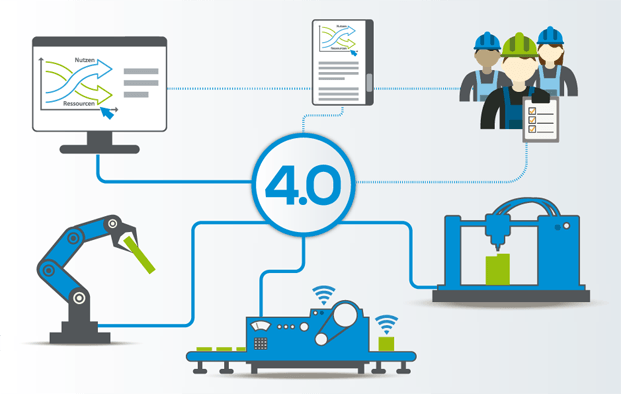 Industrie 4.0 – Wie kann der Mittelstand mithalten?