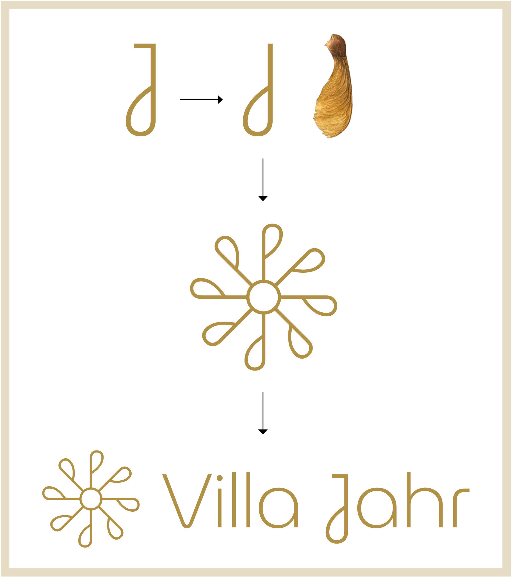 Logo der Villa Jahr in Gera mit floralem Signet in Gold